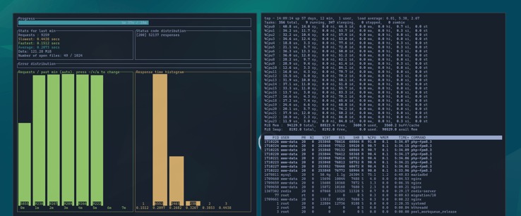 WooCommerce latency comparison