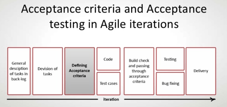 WordPress acceptance testing