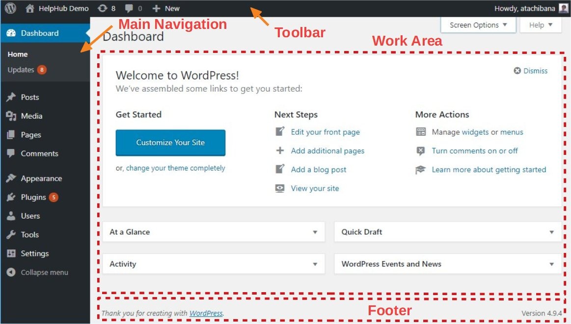 WordPress administrative channels
