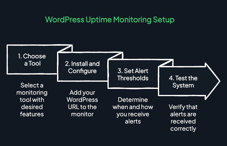 WordPress diagnostic routes