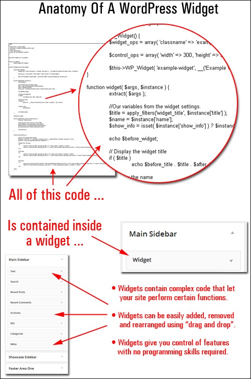 WordPress functionality checklist