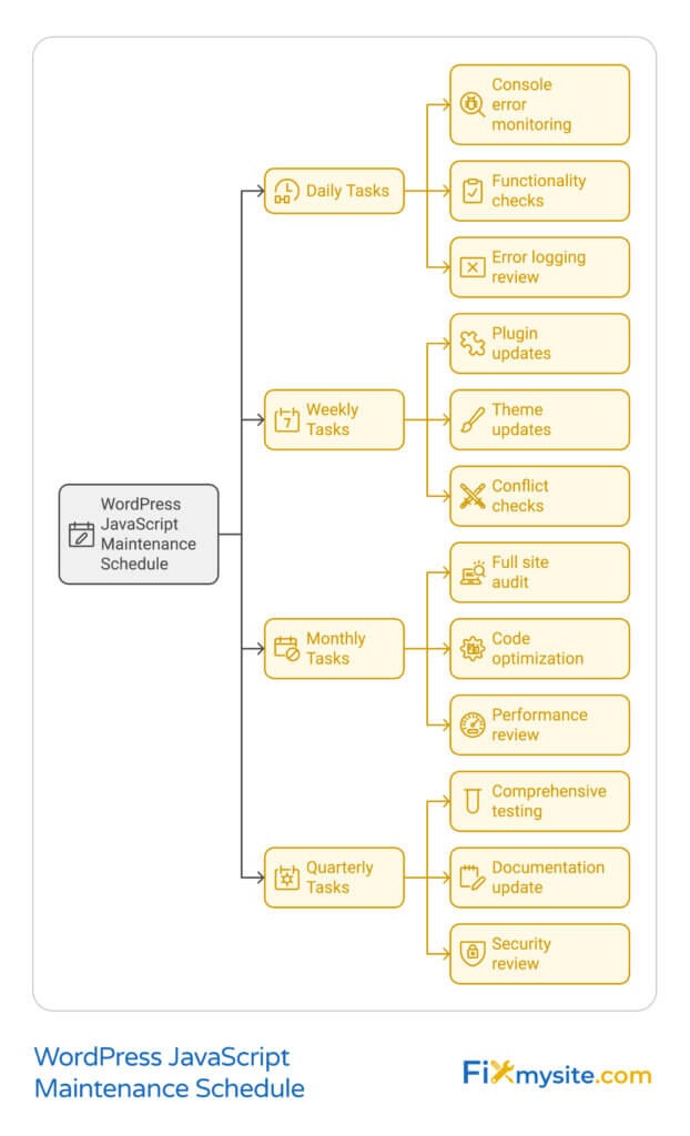 WordPress functionality checks