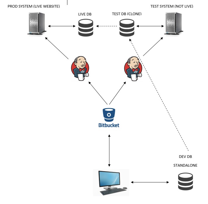 WordPress hosting components