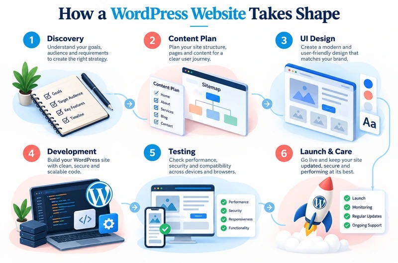 WordPress hosting responsibilities