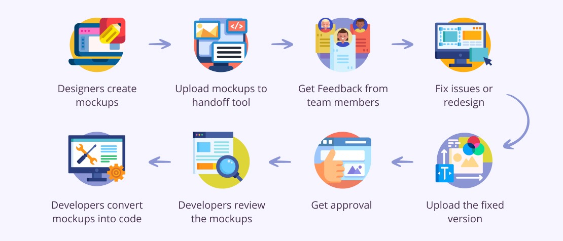 WordPress mail handoff