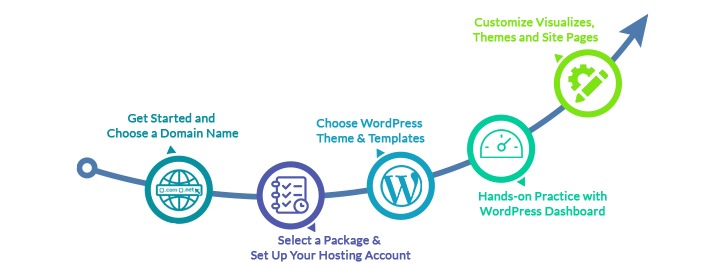 WordPress media processing