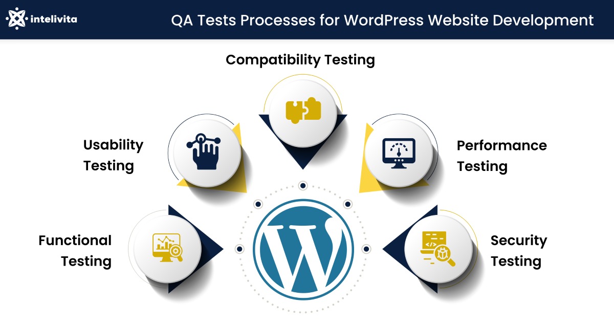 WordPress performance testing