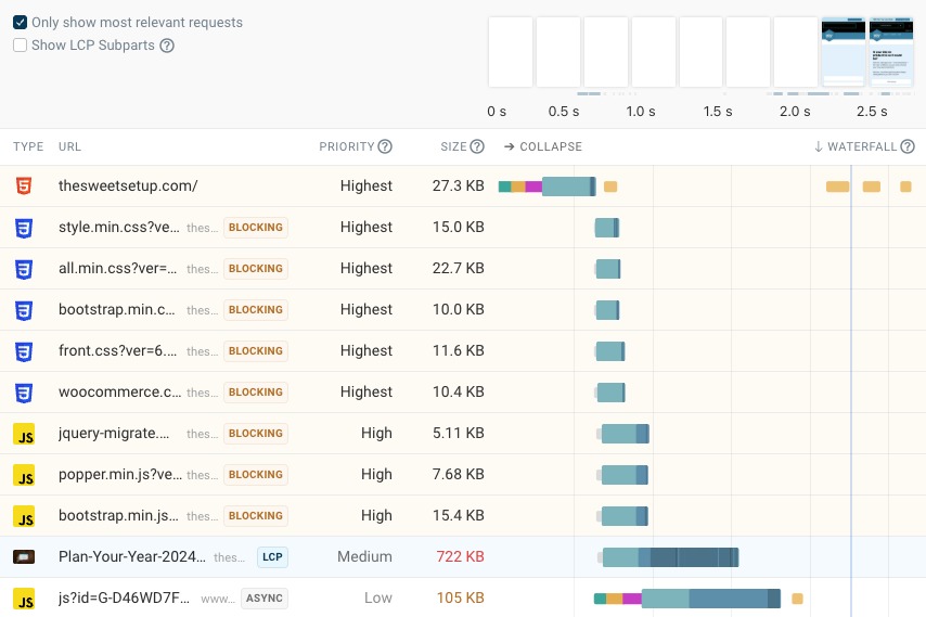 WordPress performance workload