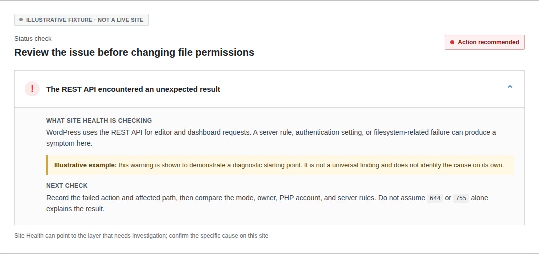 WordPress permission baselines