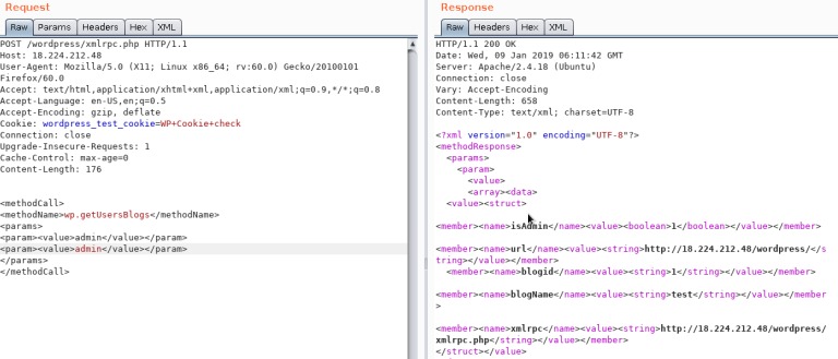 WordPress persistence test