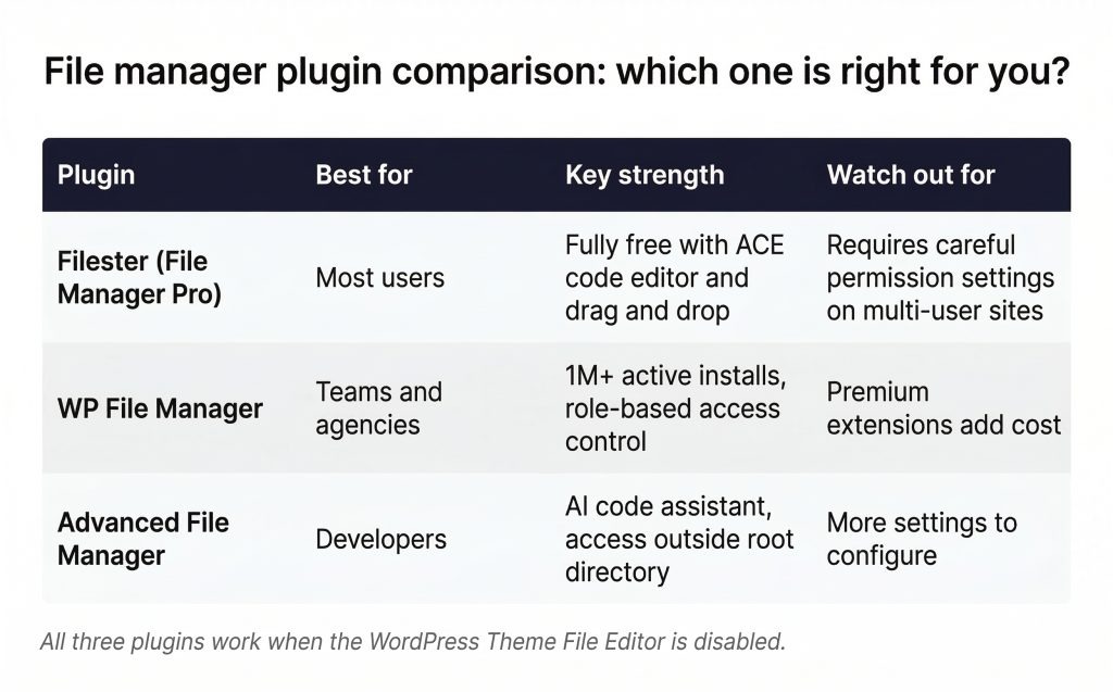 WordPress plugin comparison
