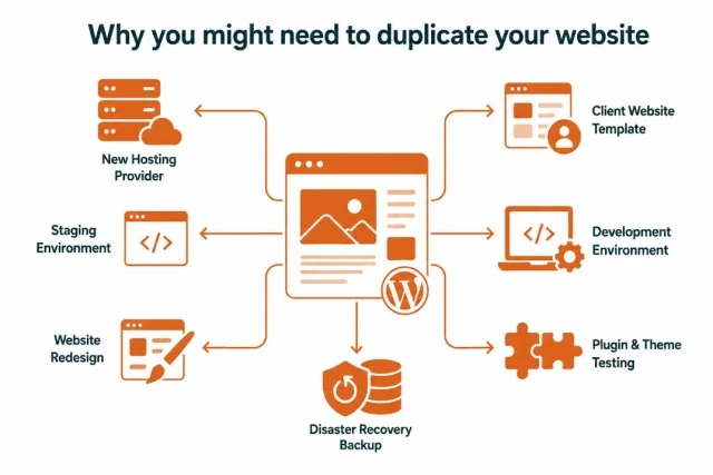 WordPress recovery assets