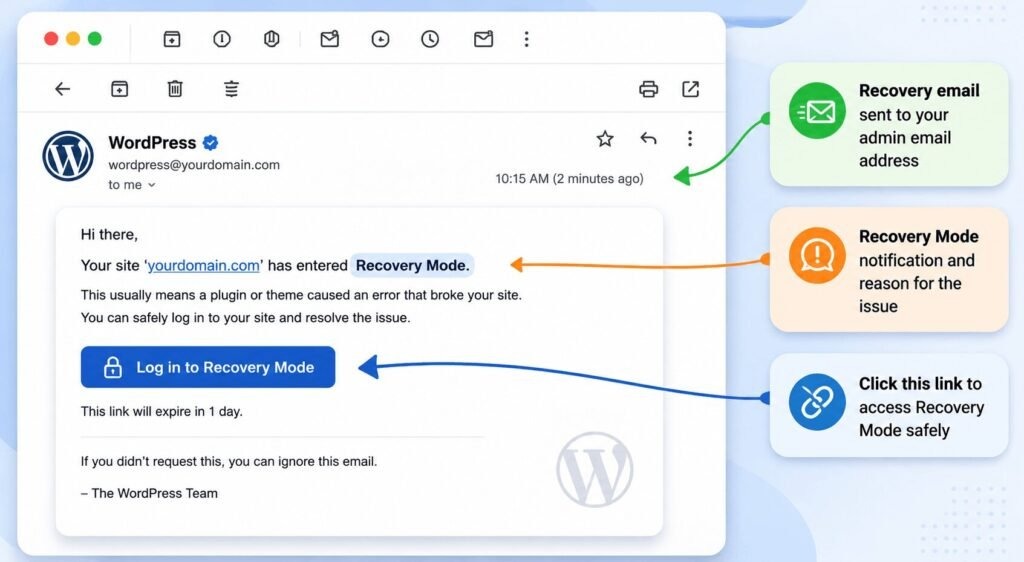 WordPress recovery email