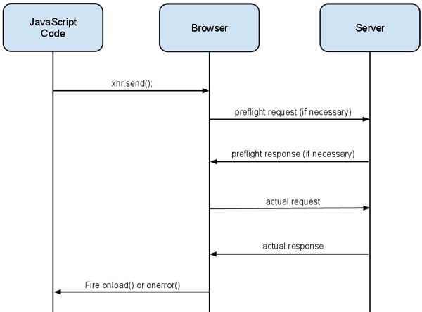 WordPress resource origins