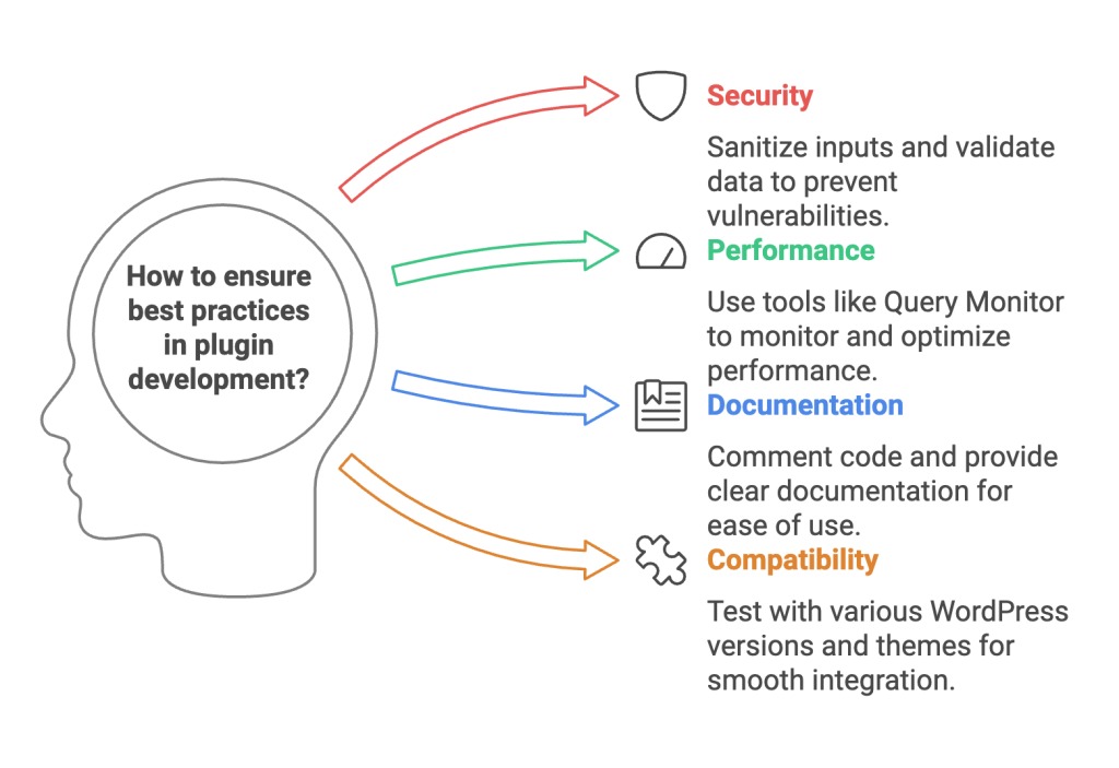 WordPress security responsibilities