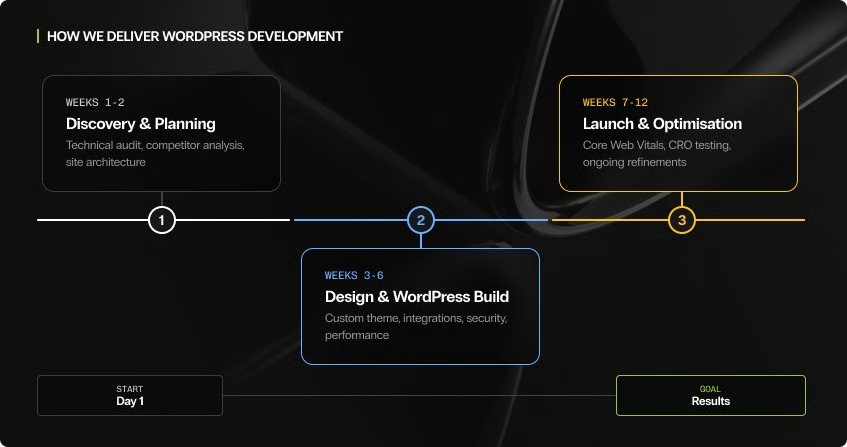 WordPress update planning