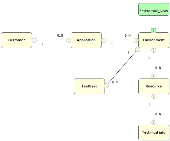 application environment check