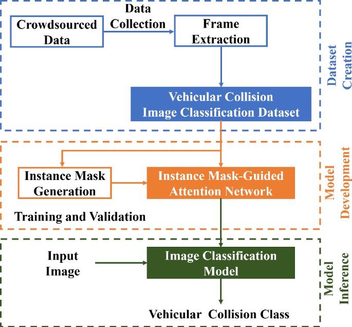archive collision handling