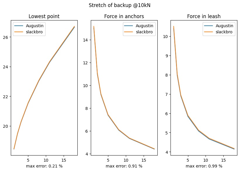 backup method comparison