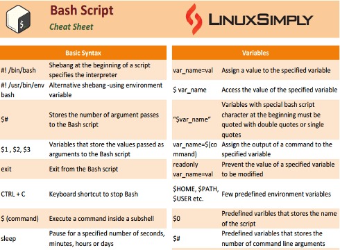 bash clause terminators