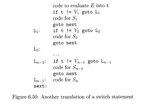 case branch order