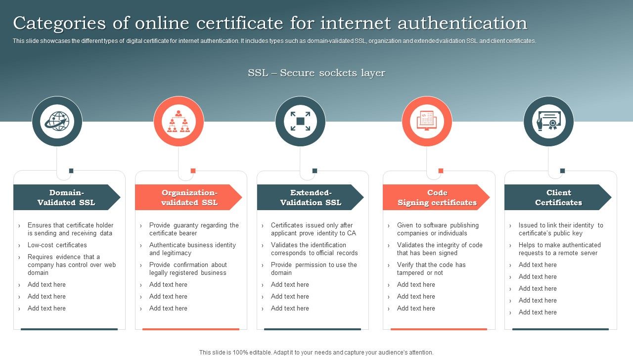 certificate issuance control