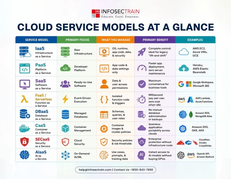 cloud endpoint comparison