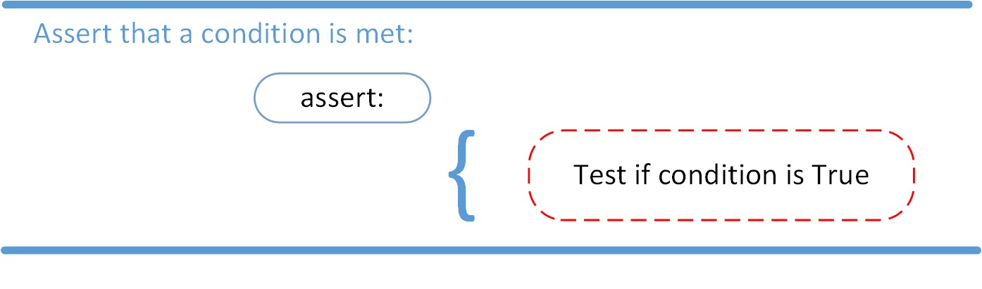 conditional error handling