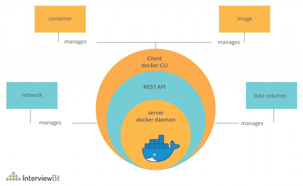container host architecture