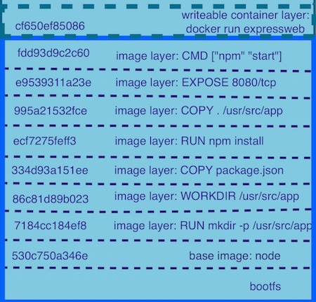 container image layers