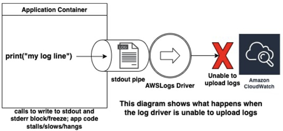 container log storage