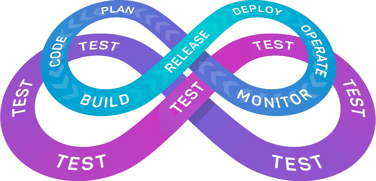 continued pattern testing