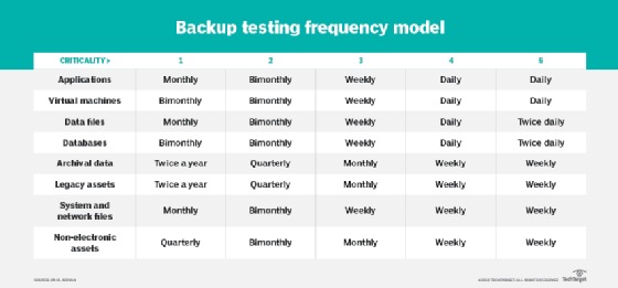 database backup consistency