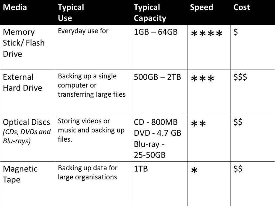 disk capacity comparison
