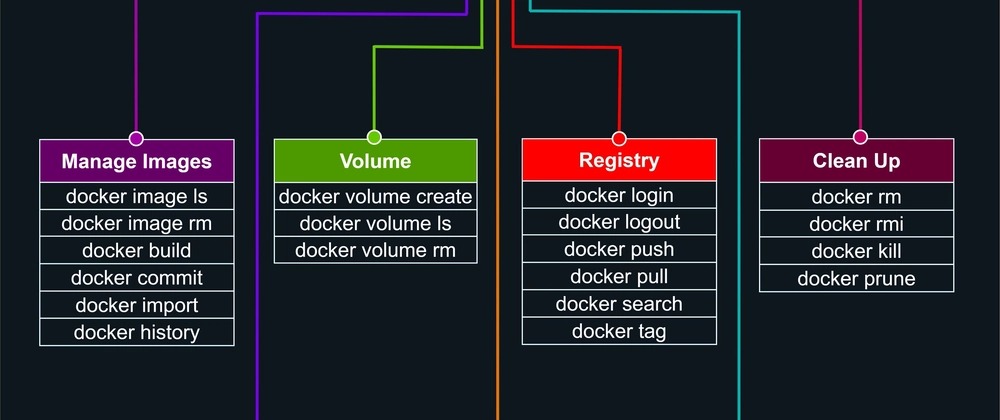 docker category pruning
