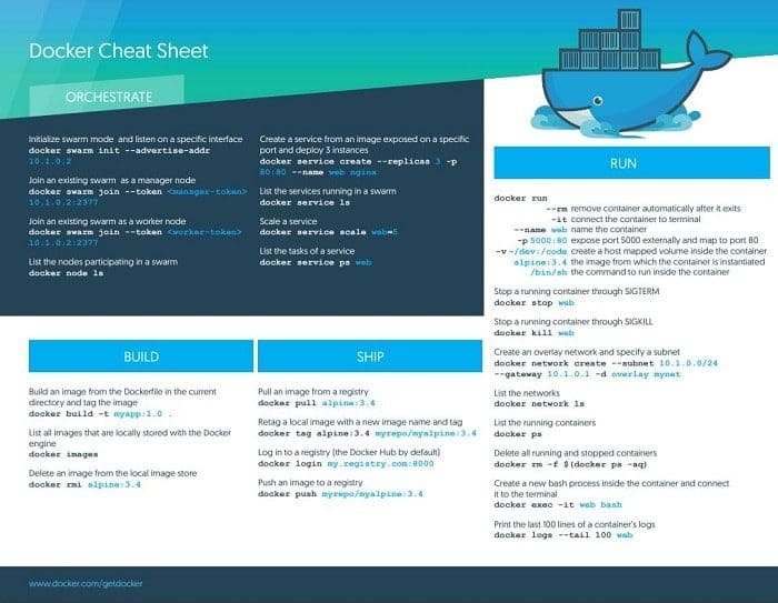 docker cleanup choices