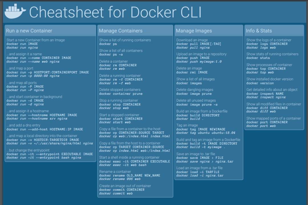 docker container listing