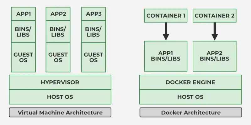 docker host architecture