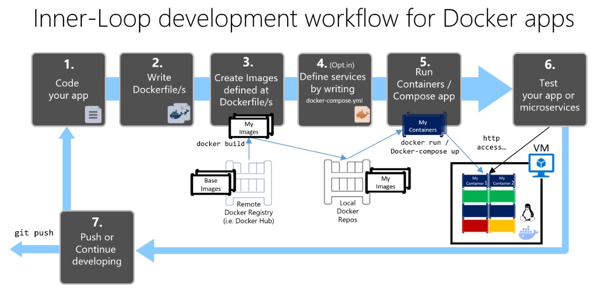 docker service resources