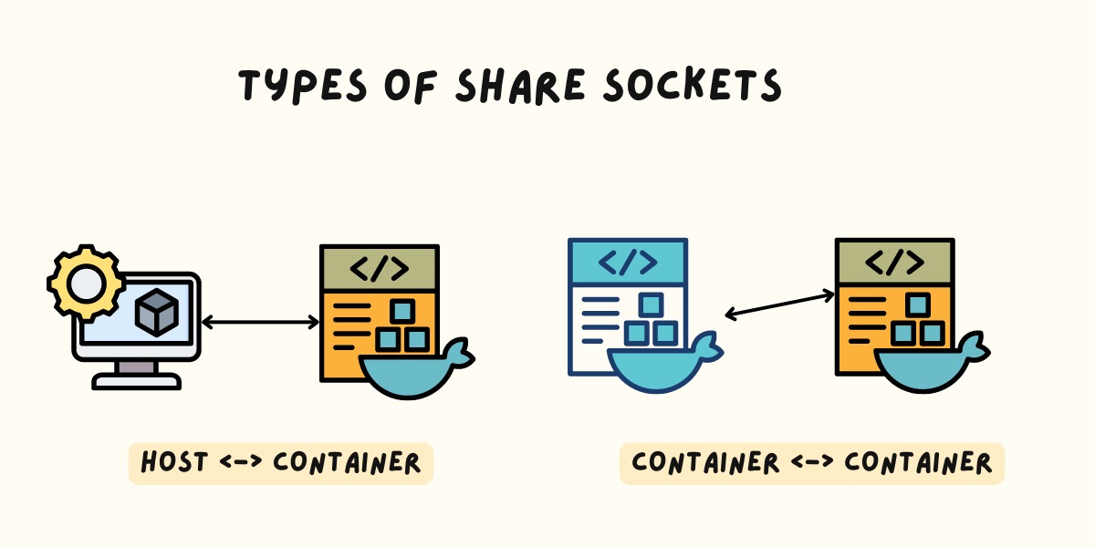 docker socket access