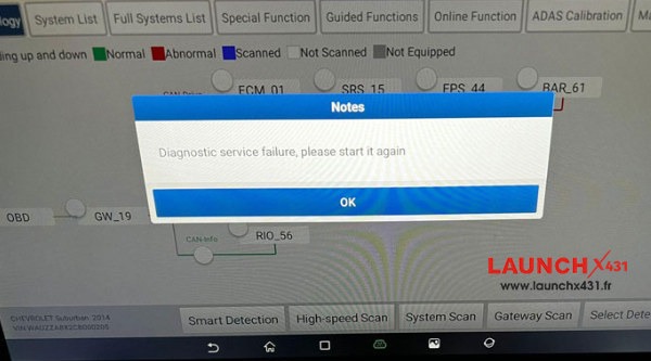 failed service diagnosis