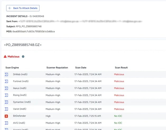 gzip file results