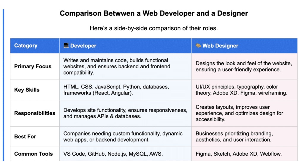 hosting responsibility comparison