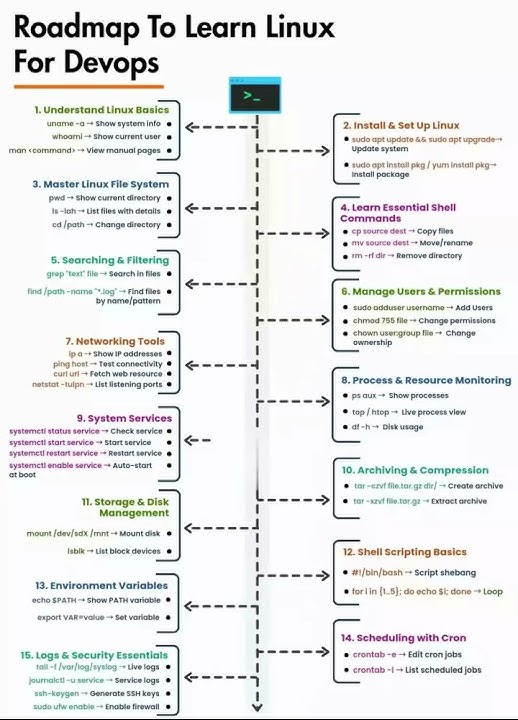 linux administration paths
