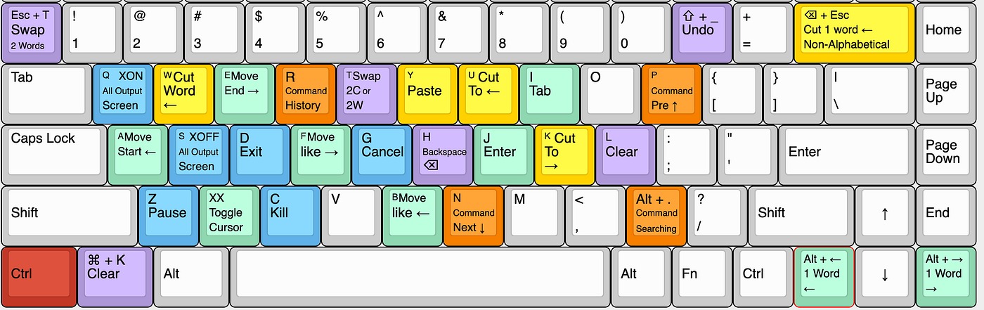 linux cd shortcuts