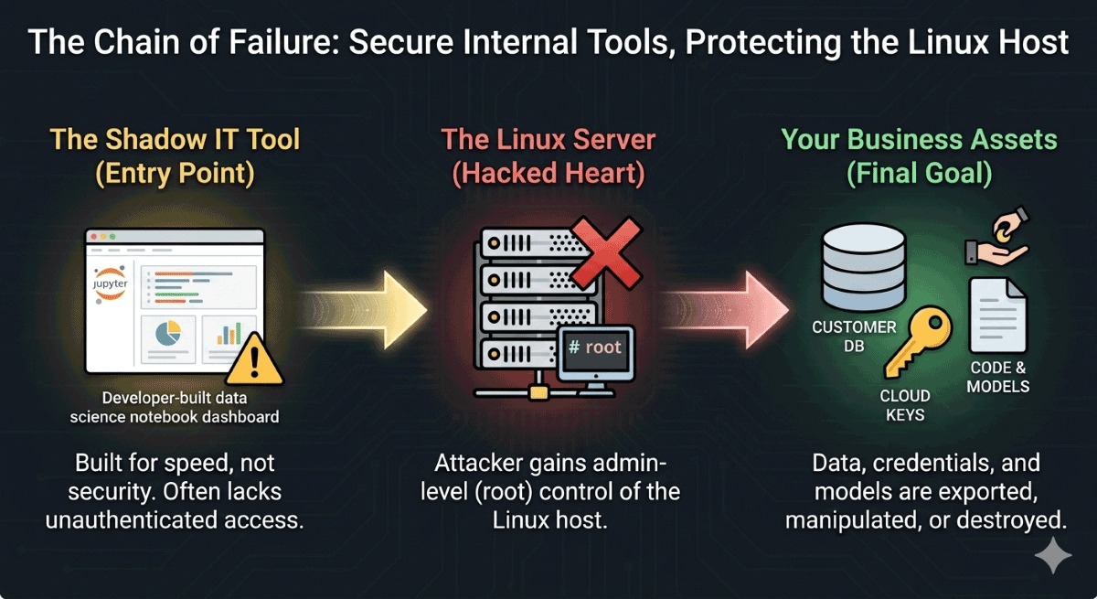 linux command safety