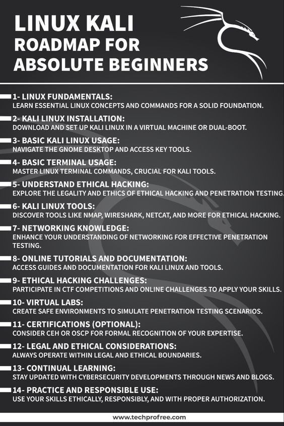 linux learning routes