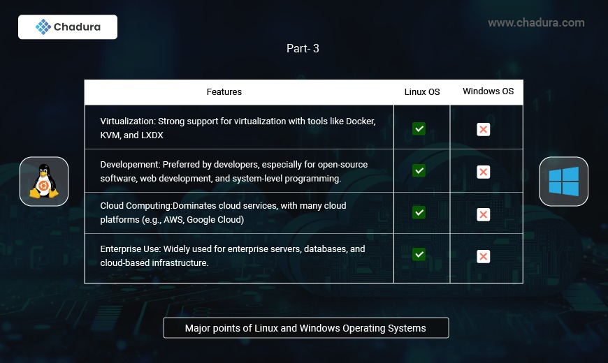 linux software compatibility