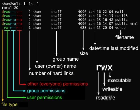 linux user permissions