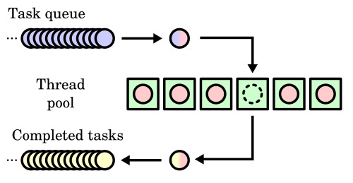 multiple PHP pools